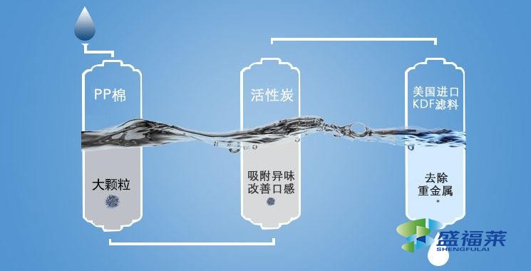 凈水活性炭?jī)r(jià)格優(yōu)勢(shì)，如何挑選